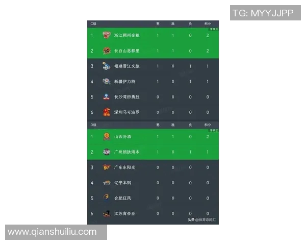 CBA辽宁队与同曦队最新比赛名单分析及球员表现展望